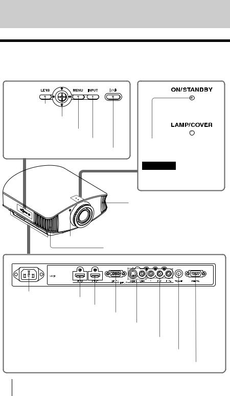 Sony VPL-VW50 Instructions for use