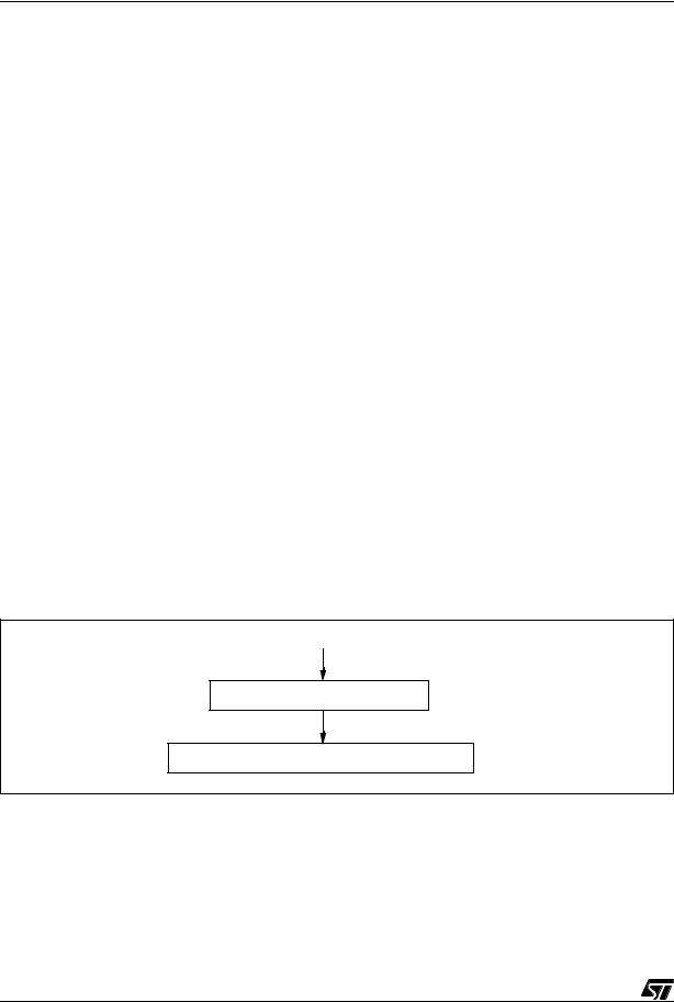 ST AN1780 Application note