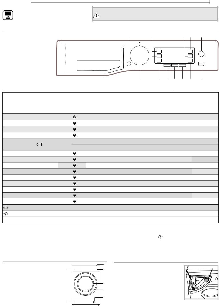 BAUKNECHT WAEN 97440 Daily Reference Guide