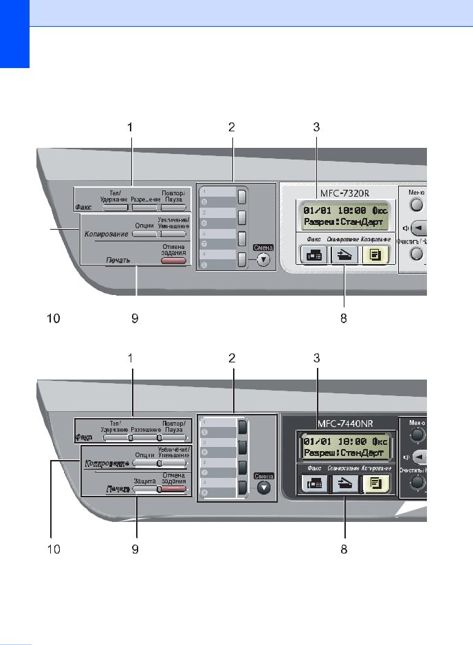 Brother MFC-7320R User Manual