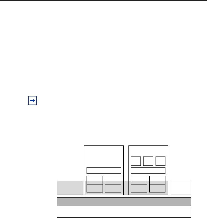 Nokia 7750 SR, 7950 XRS User Manual