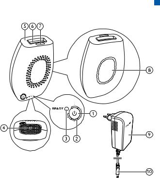 Philips SC 1981 User Manual