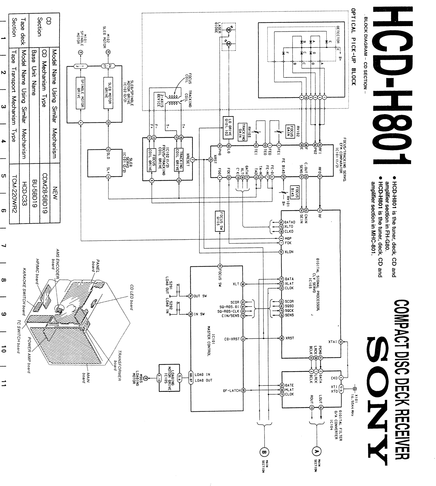 Sony HCD-H801 Service Manual 1r