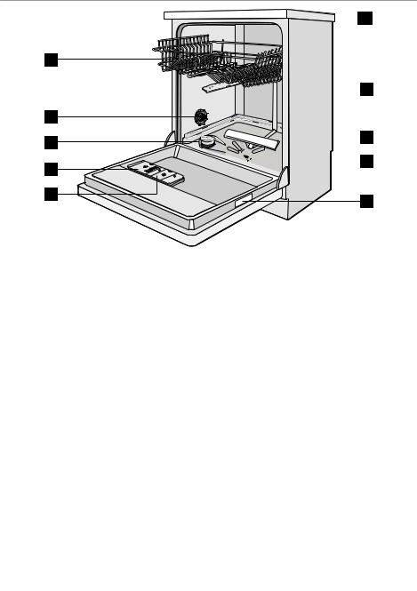 electrolux ESF 66080 User Manual