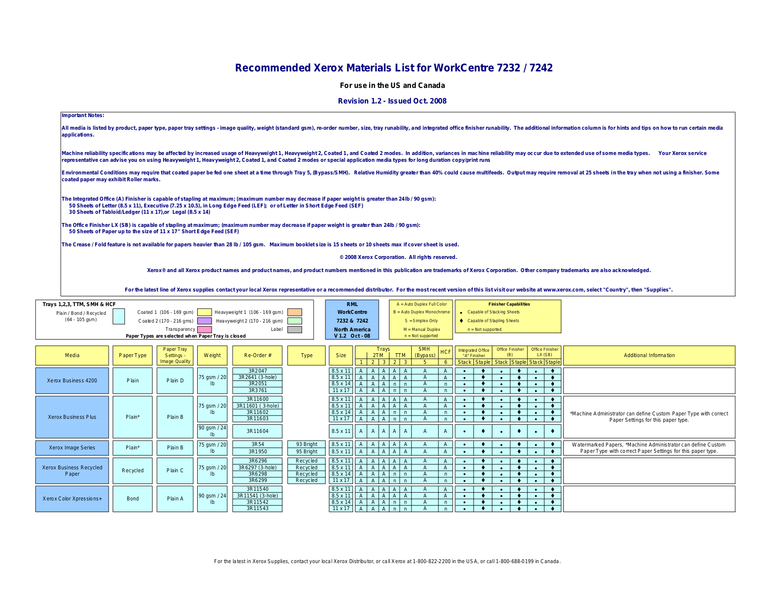 Xerox WorkCentre 7232, WorkCentre 7242 Recommended Materials List