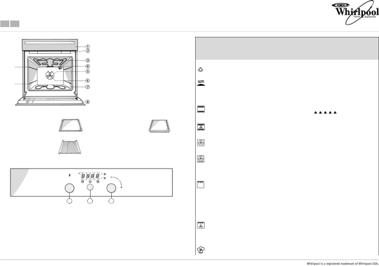 Whirlpool AKZ 445 DATASHEET