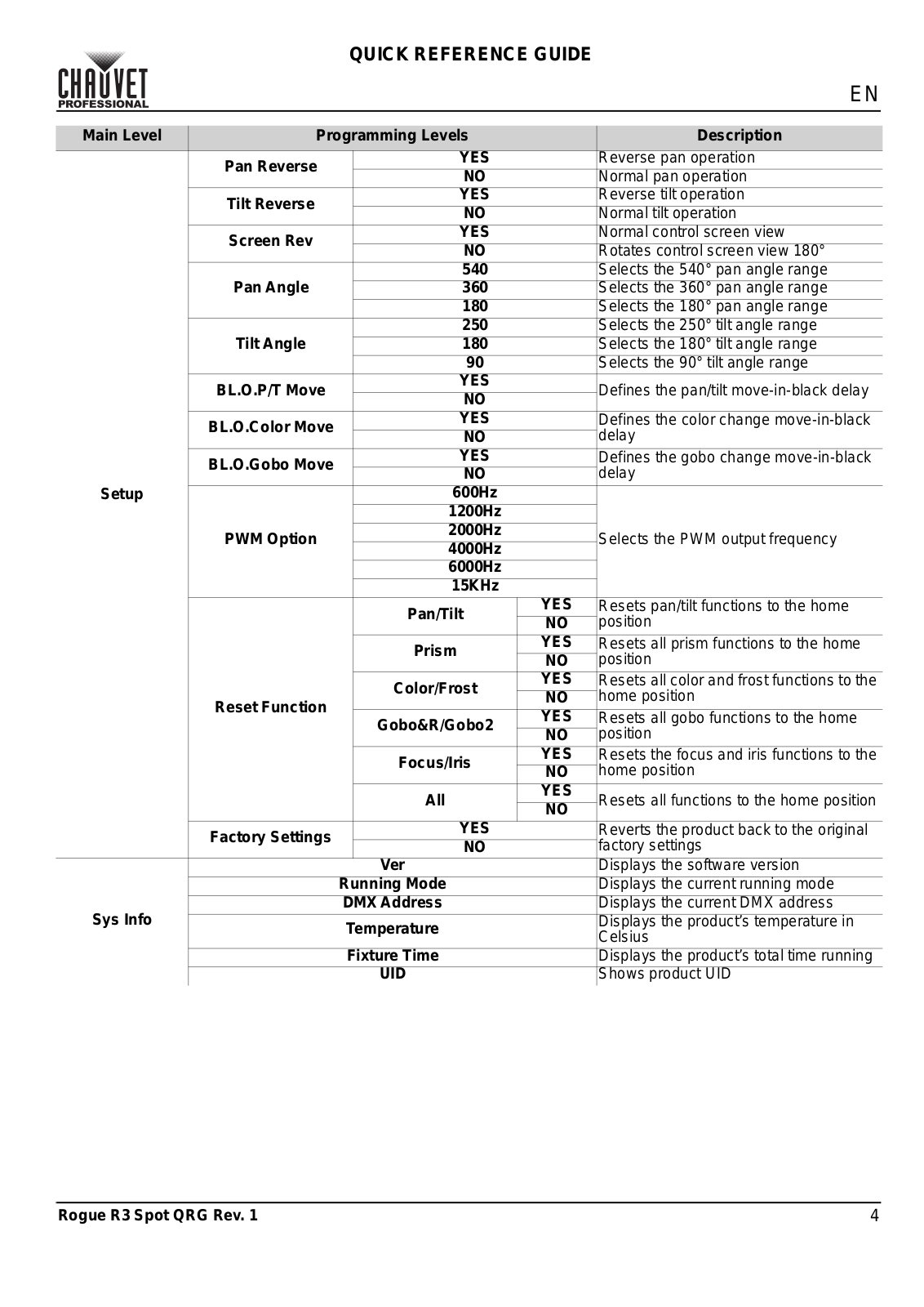 Chauvet Pro Rogue R3 Spot User Manual