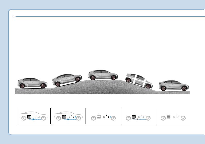 Hyundai Ioniq Plug IN Hybrid 2019 Owner's Manual