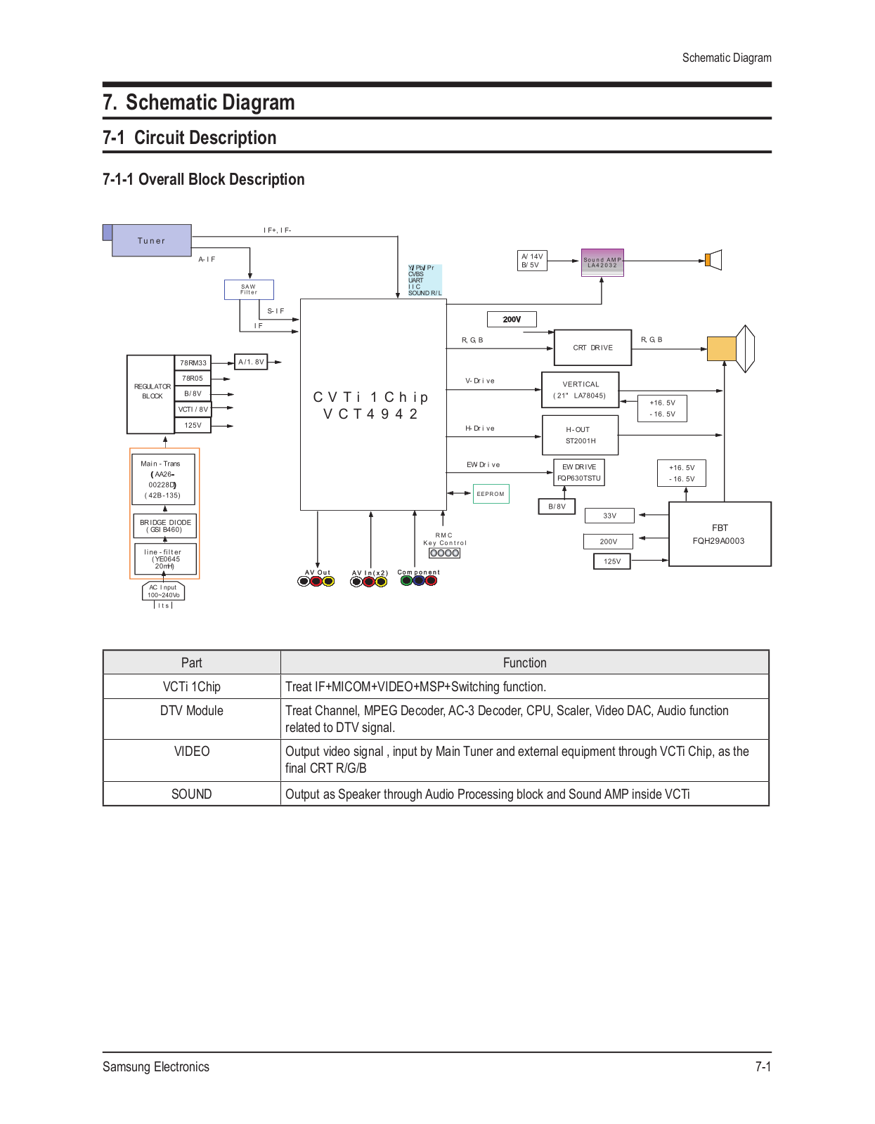 SAMSUNG CL21Z58MQ, CL21Z57MQ Diagram