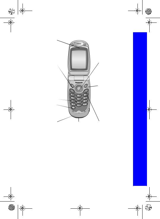 Panasonic 22B002A, 22B001A Users Manual