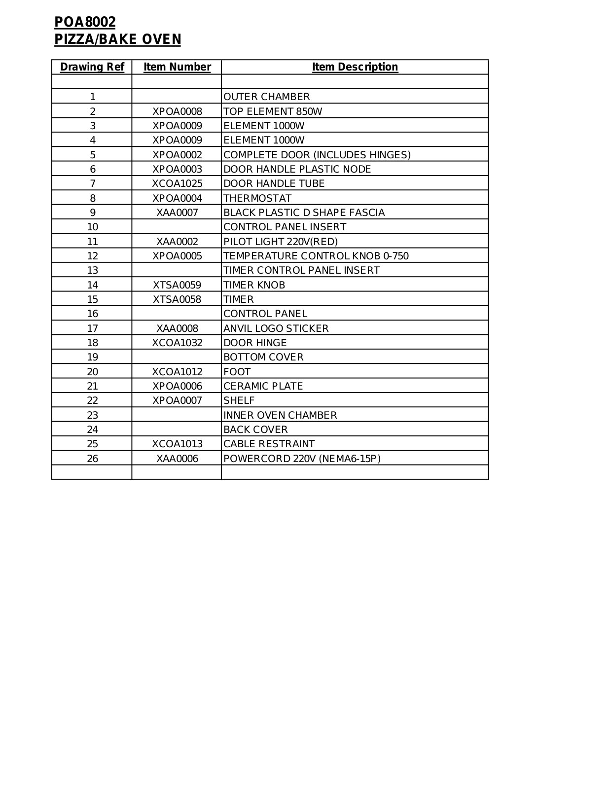 Anvil America POA8002 Parts List