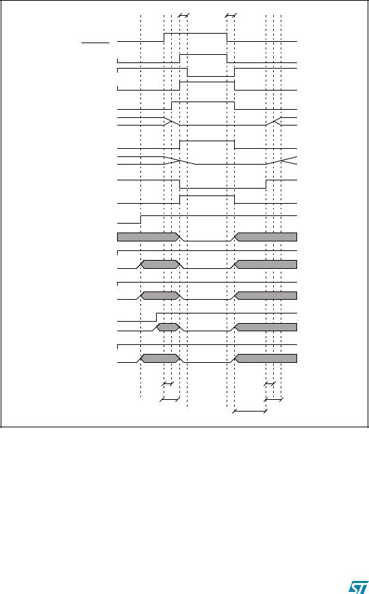 ST STA321 User Manual