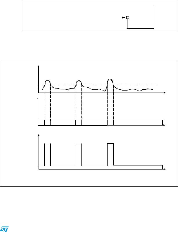 ST AN3248 Application note