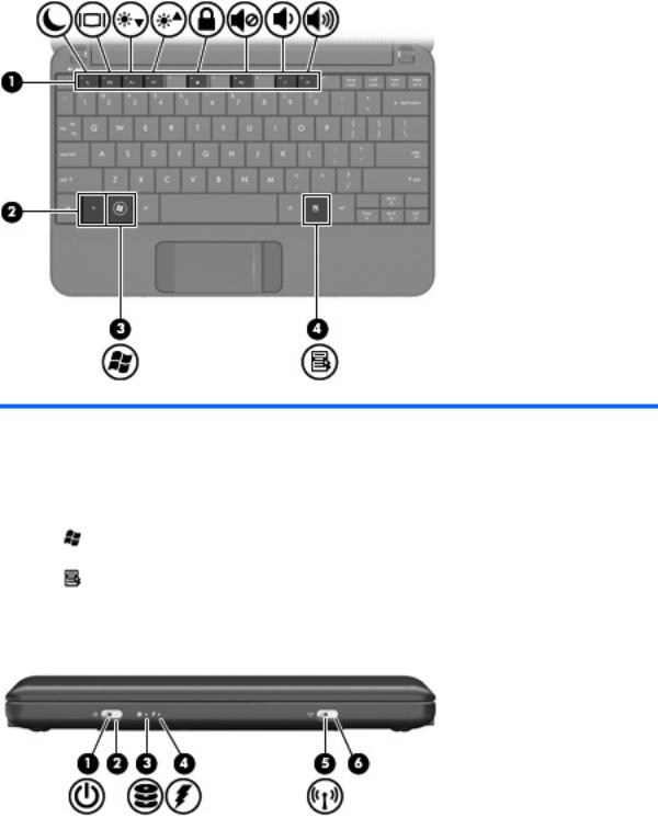 Hp COMPAQ MINI CQ10-110EA, COMPAQ MINI CQ10-101SA User Manual