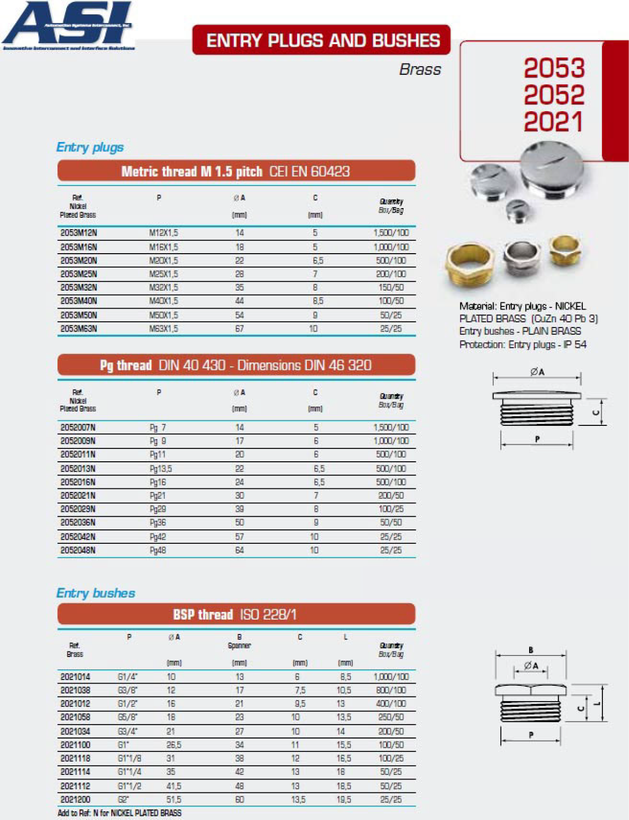 ASI-Automation Systems Interconnect 2021, 2052, 2053 Data Sheet