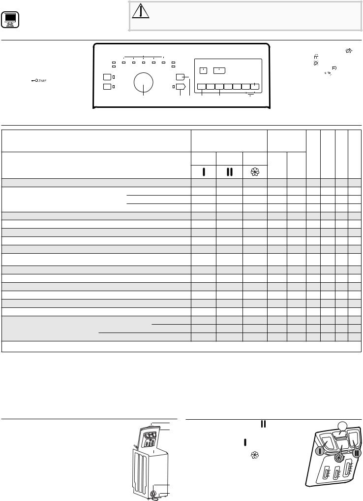 BAUKNECHT WTCH 6930 CH/N Daily Reference Guide