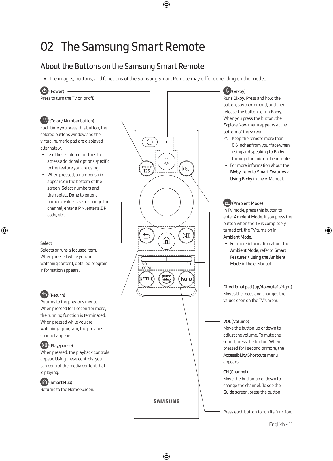 Samsung RMCRMR1AP1 User Manual