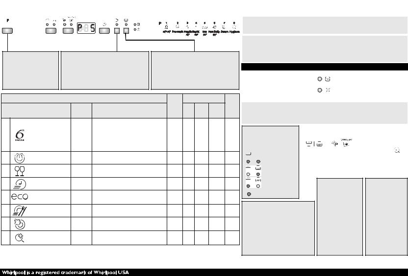 WHIRLPOOL ADP 8673 A+ PC 6S WH User Manual