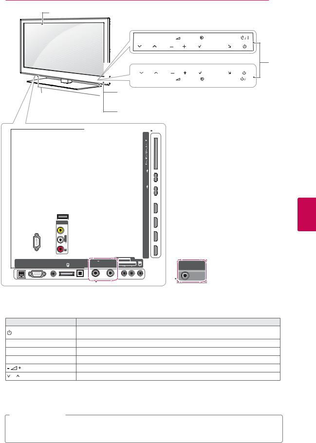 Lg 42LW650S, 47LW650S, 42LW570S, 47LW570S User Manual