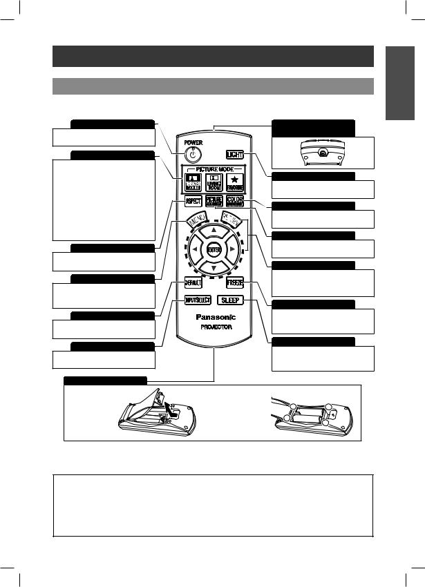 Panasonic PT-AX100E User Manual