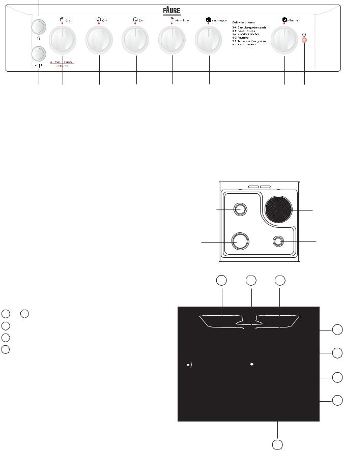 Faure CMC6032W User Manual