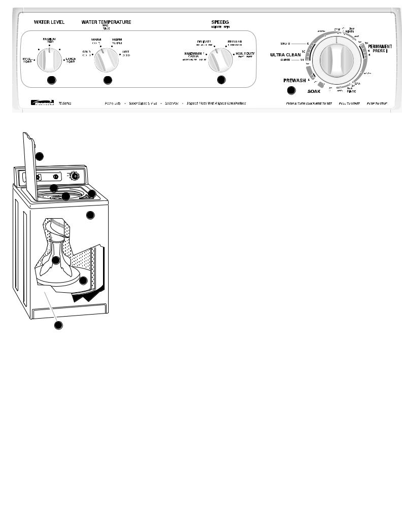 Kenmore 20712 Feature Sheet