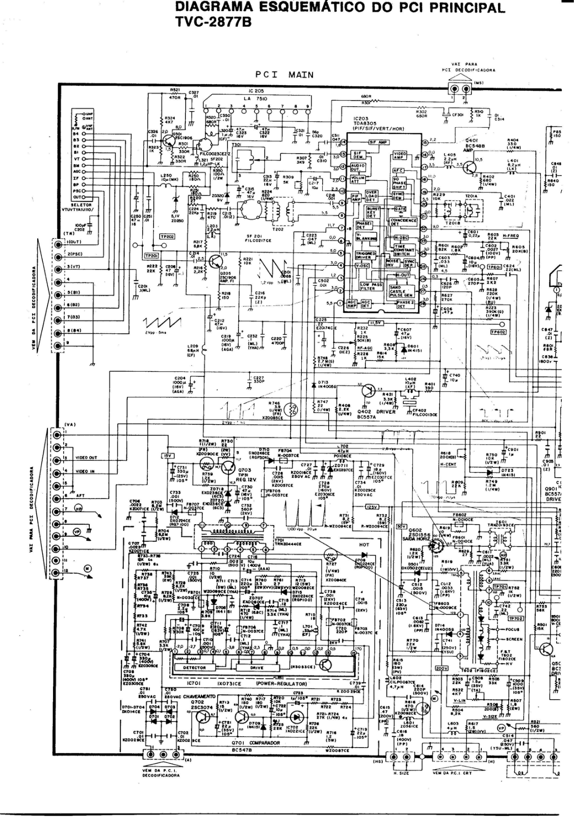 Sharp TVC-C2877B Schematic