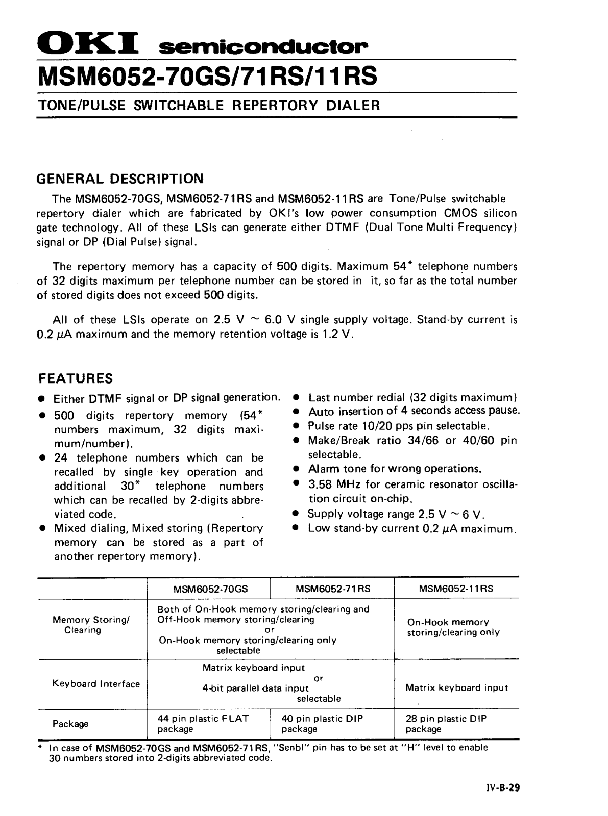 OKI MSM6052-70GS, MSM6052-71RS, MSM6052-11RS User Manual