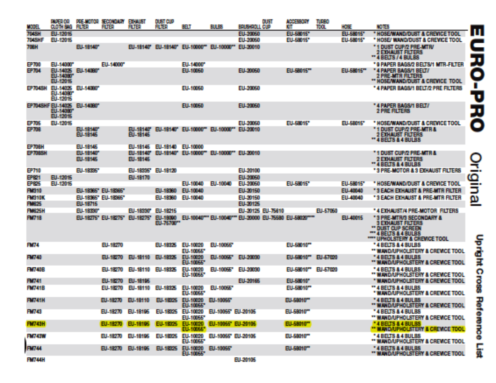 Euro-pro Fm743h Owner's Manual