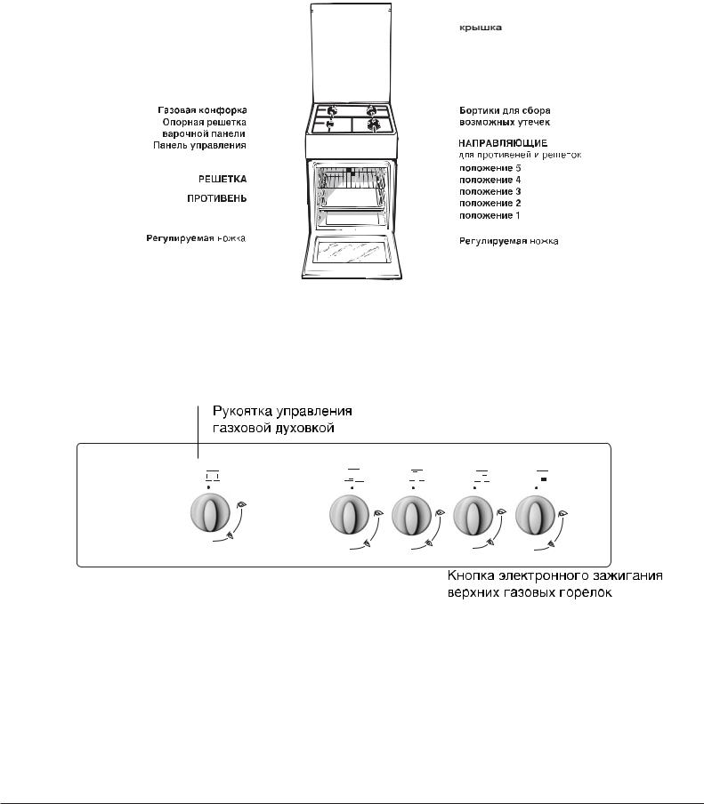 INDESIT I5GG0(W)RU User Manual