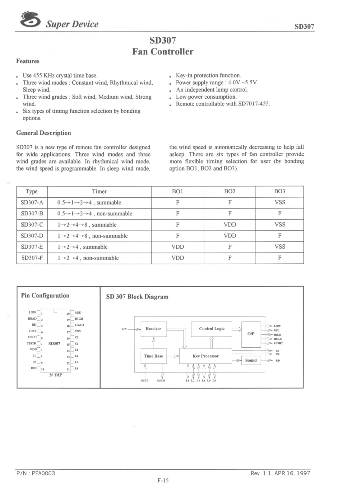 Super Device Microelectronics Co SD307-F, SD307-A, SD307-B, SD307-C, SD307-D Datasheet