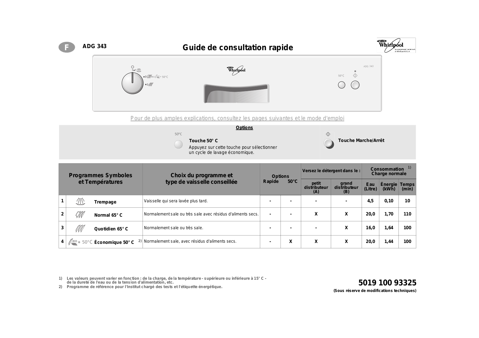 Whirlpool ADG 343 User Manual