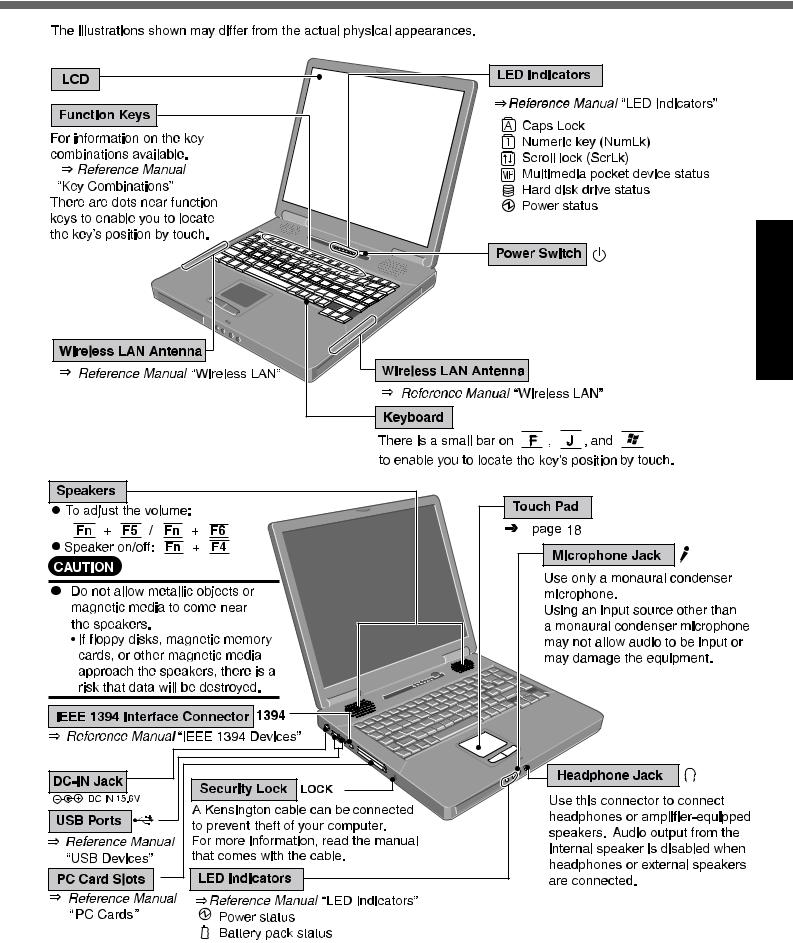 Panasonic 9TGCF 511 Users Manual