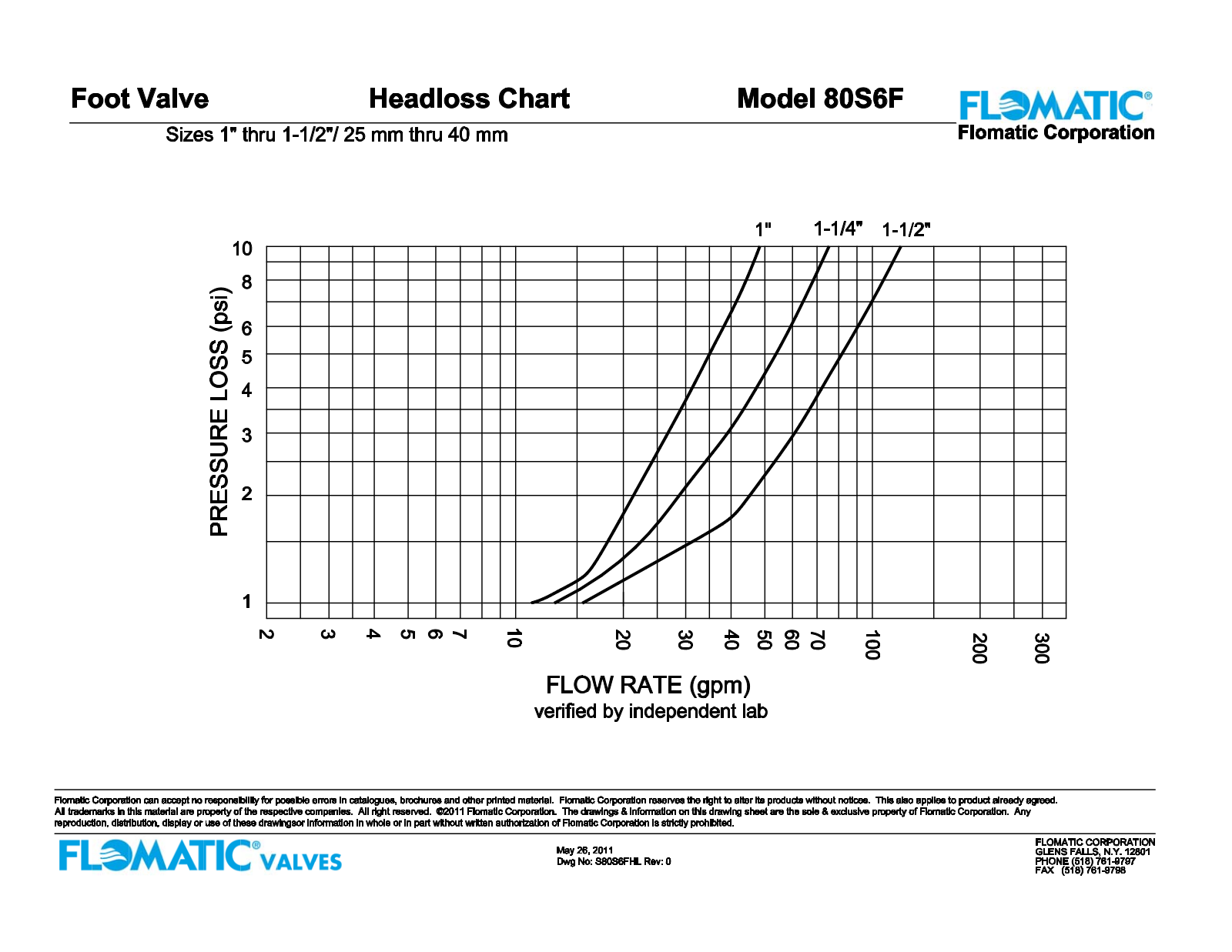 Flomatic 80S6F Shematics