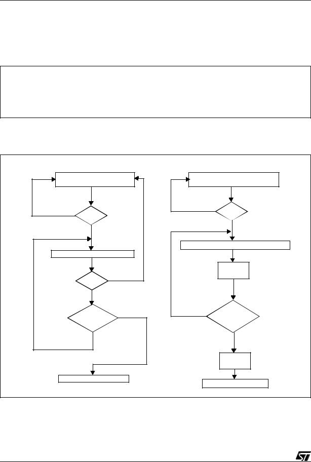 ST AN1045 APPLICATION NOTE