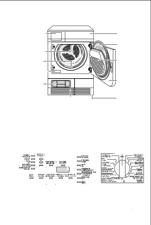 Aeg LAVATHERM 57810 User Manual