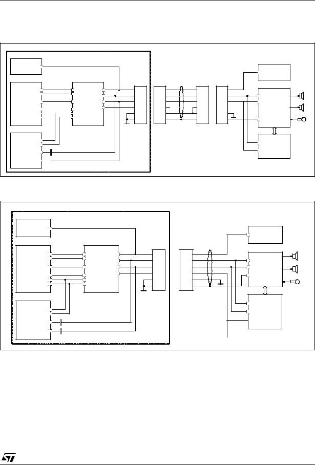 ST AN2148 APPLICATION NOTE