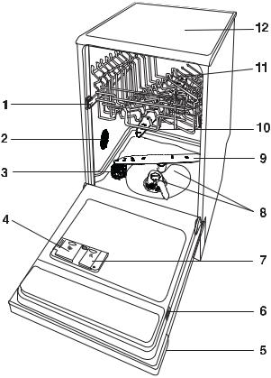 Electrolux ESF 4160 User Manual