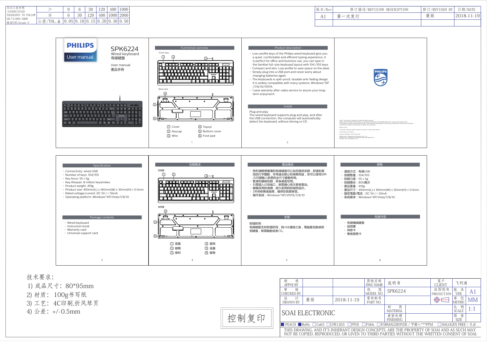Philips SPK6224/94 quick start guide - ManualMachine.com