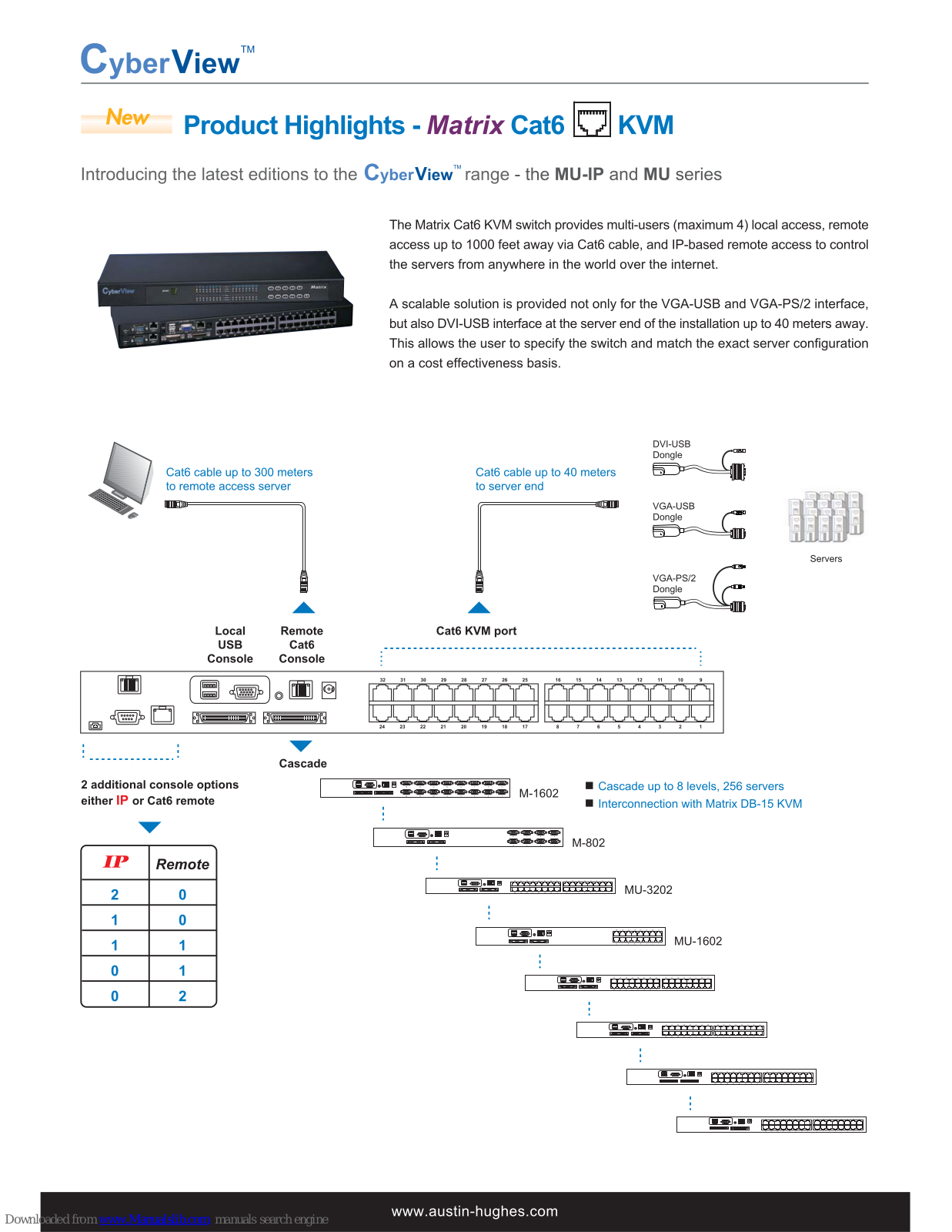 Austin Hughes Electronics M-IP1624, M-IP1613, M-IP1614, M-IP813, M-IP814 Specifications