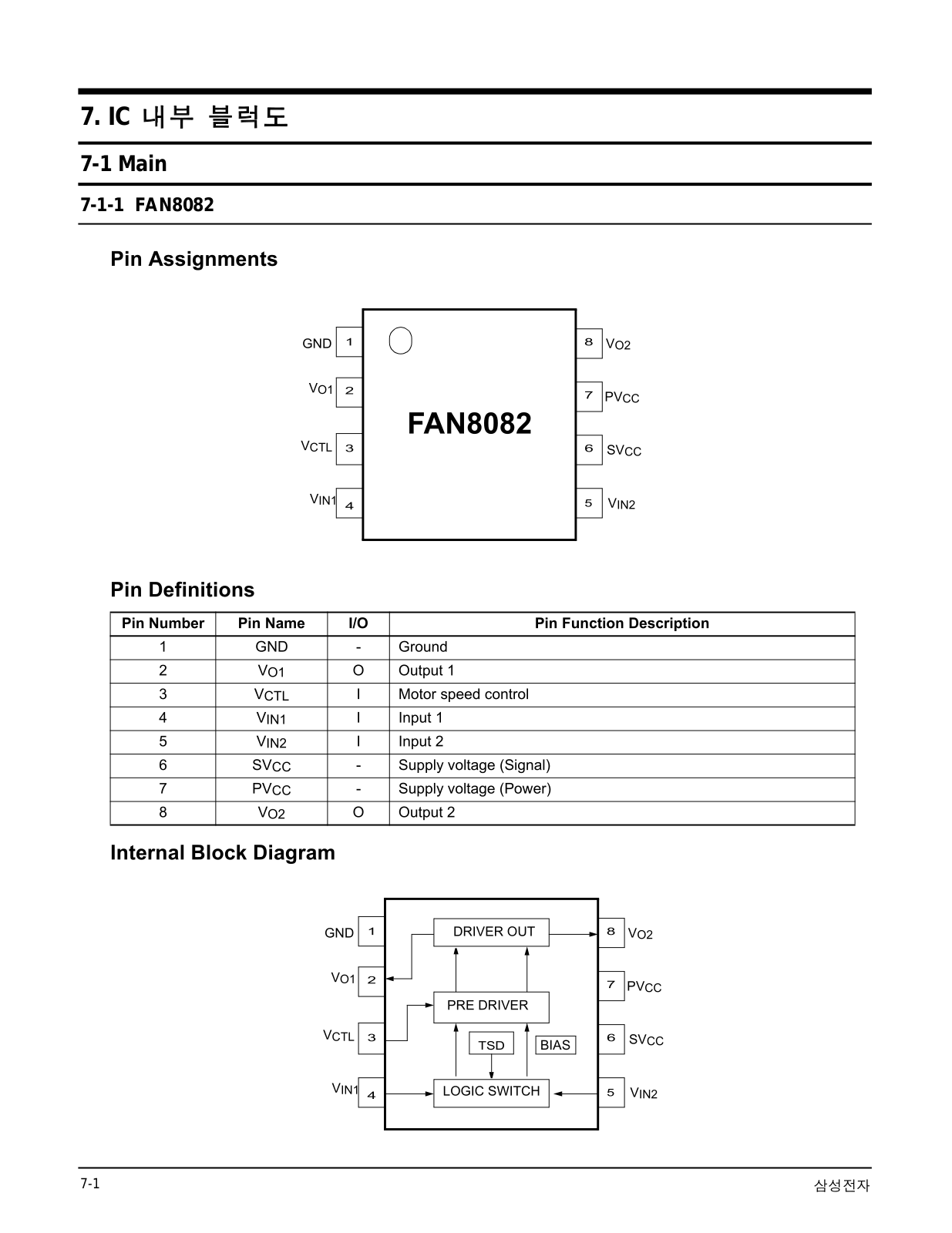 Samsung HT-DS400 Block Diagram