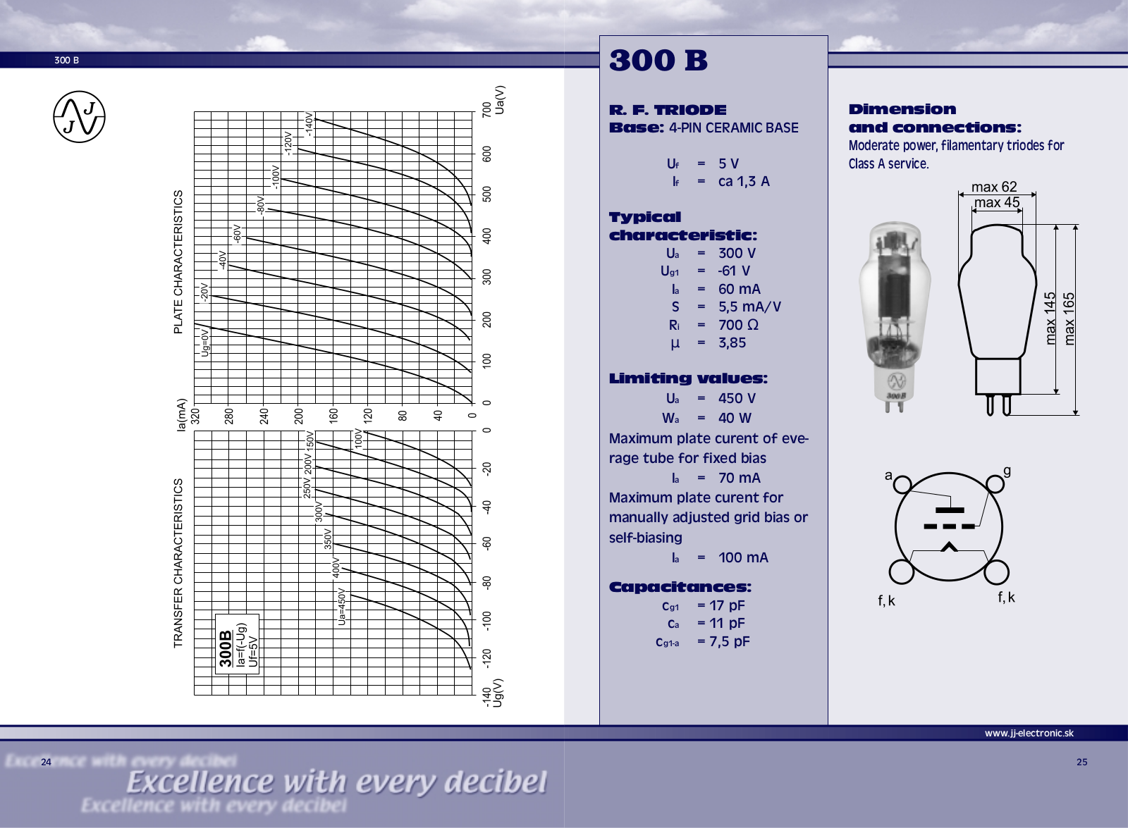 JJ Electronic 300b DATASHEETS