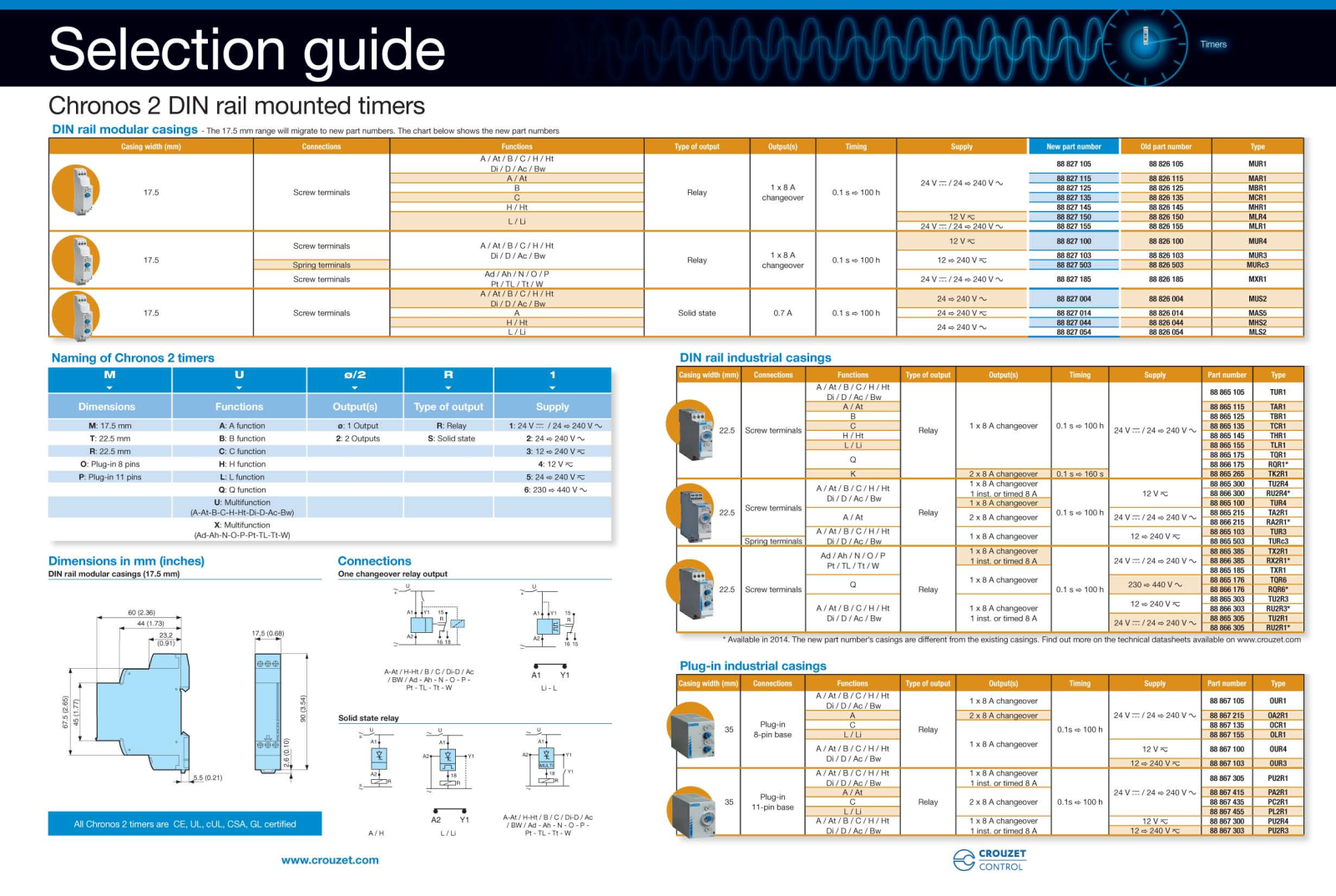 Crouzet 88826150 Data Sheet