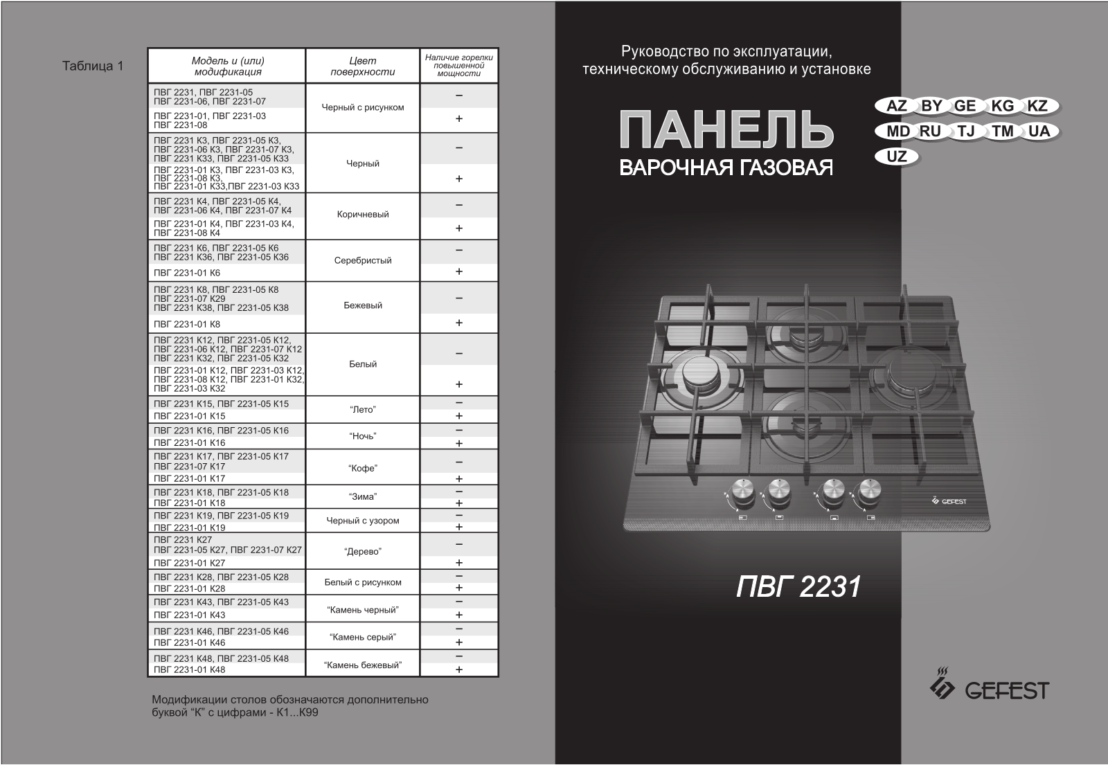 Gefest ПВГ 2231-01 К46 User Manual