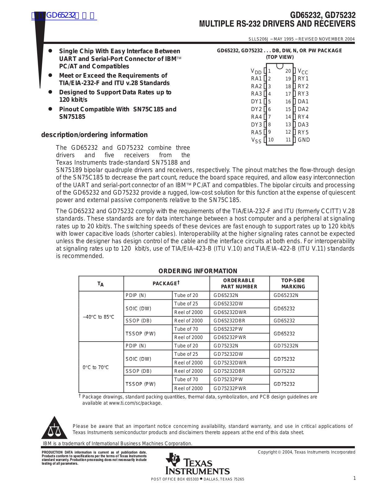 TEXAS INSTRUMENTS GD65232 Technical data