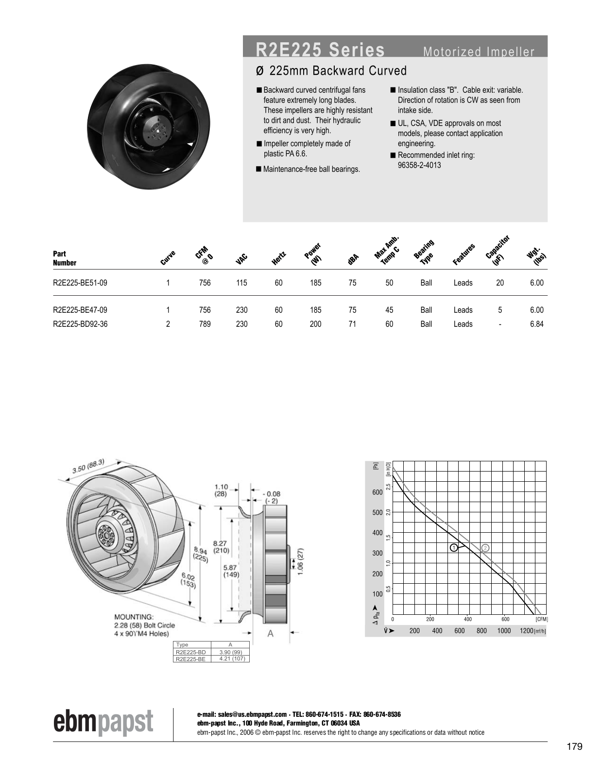 ebm-papst Motorized Impeller Series R2E225 Catalog Page