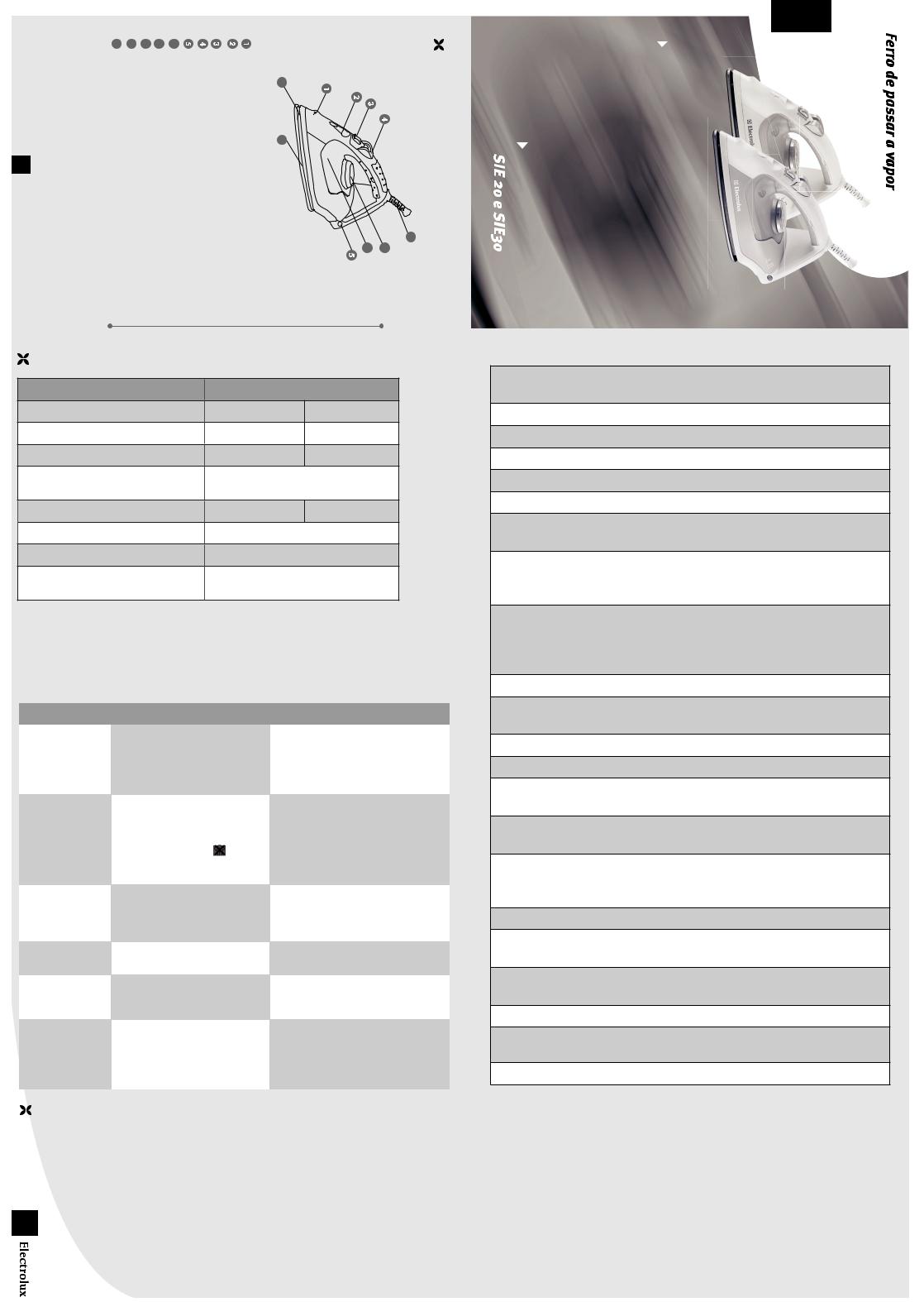 AEG SIE20, SIE30 User Manual