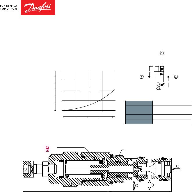 Danfoss VDB 06-EN Technical Information