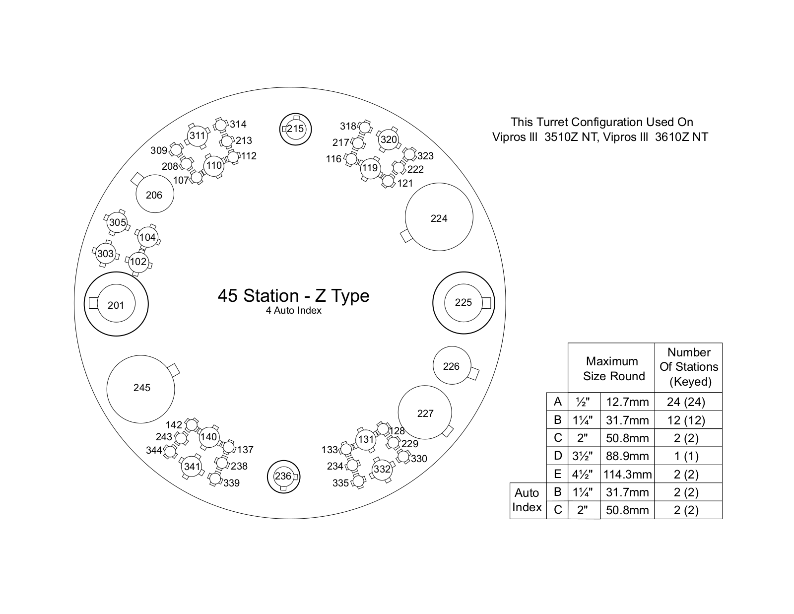 amada 3510Z NT User Manual