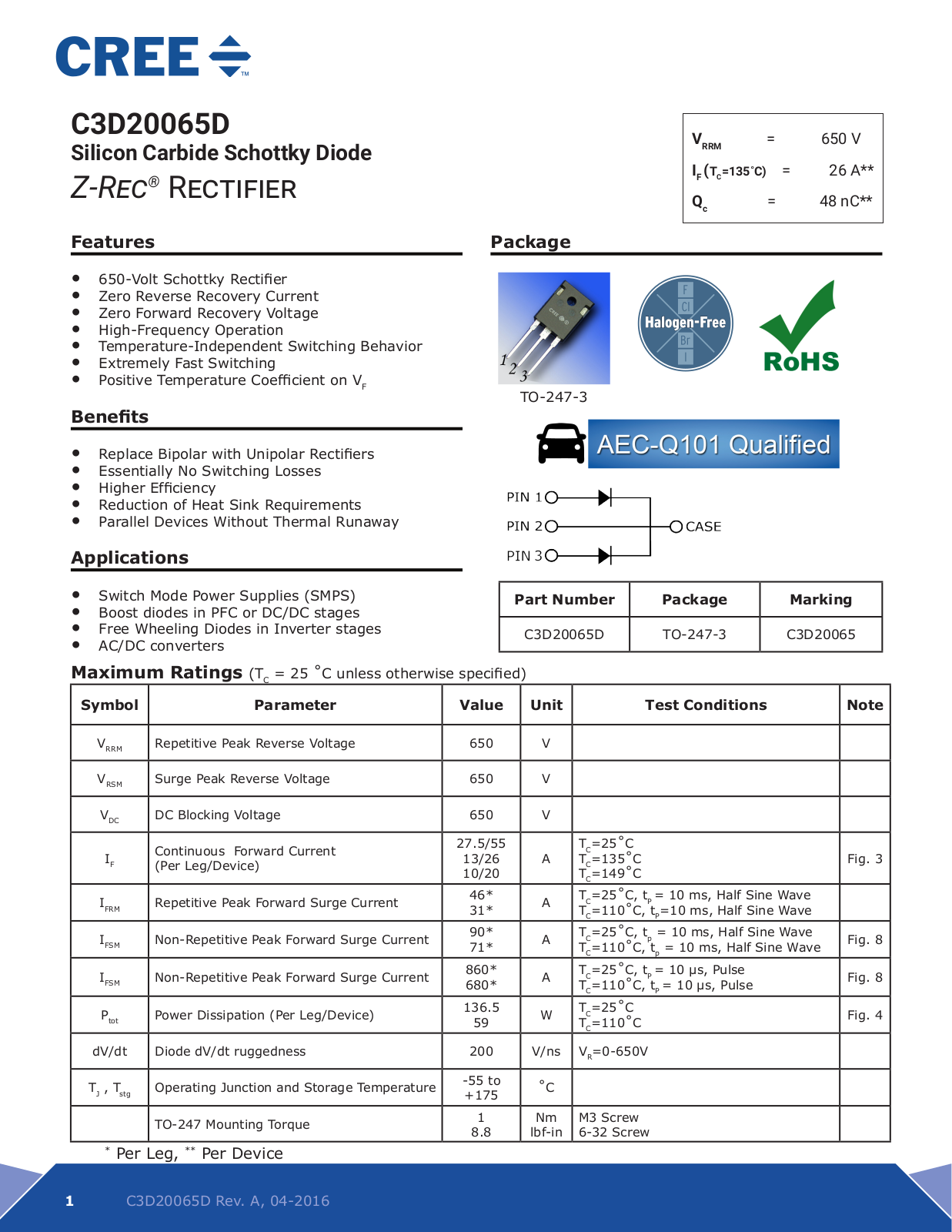 WOLFSPEED C3D20065D Datasheet - ManualMachine.com